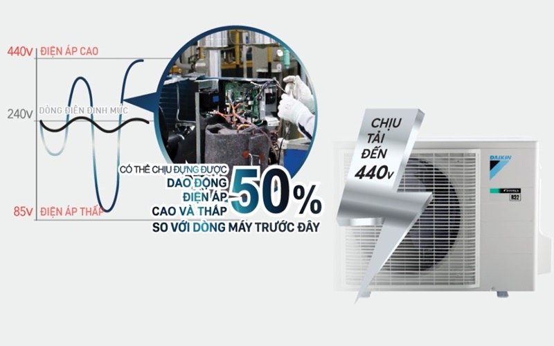 Máy lạnh Daikin Inverter 1.5 HP ATKF35XVMV chịu được điện áp cao đến 440V.