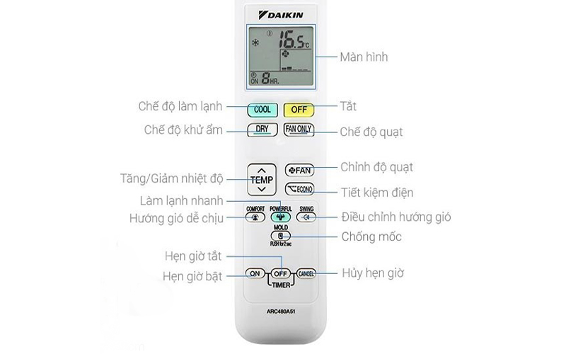 Remote điều hòa Daikin model mới.