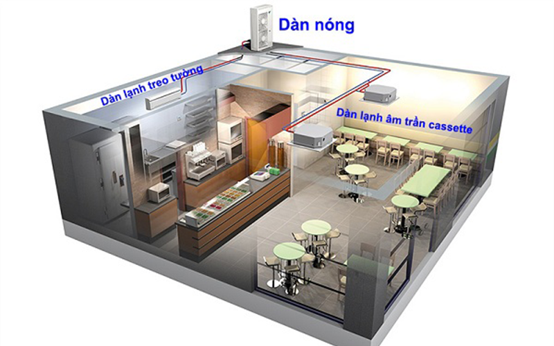 Điều hòa trung tâm được xem là giải pháp làm lạnh tối ưu cho các công trình lớn.