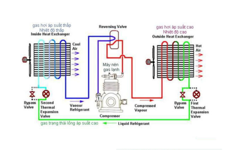 Cấu tạo hệ thống chiller giải nhiệt nước