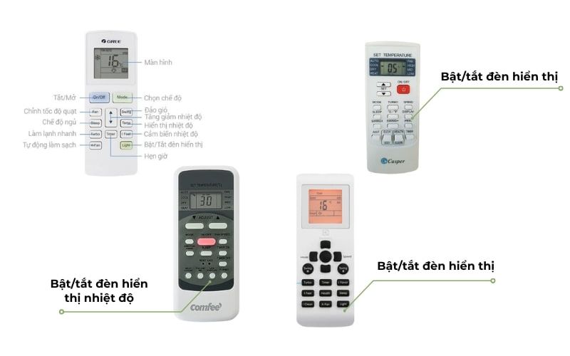 Vị trí của các nút chức năng trên remote của máy lạnh.