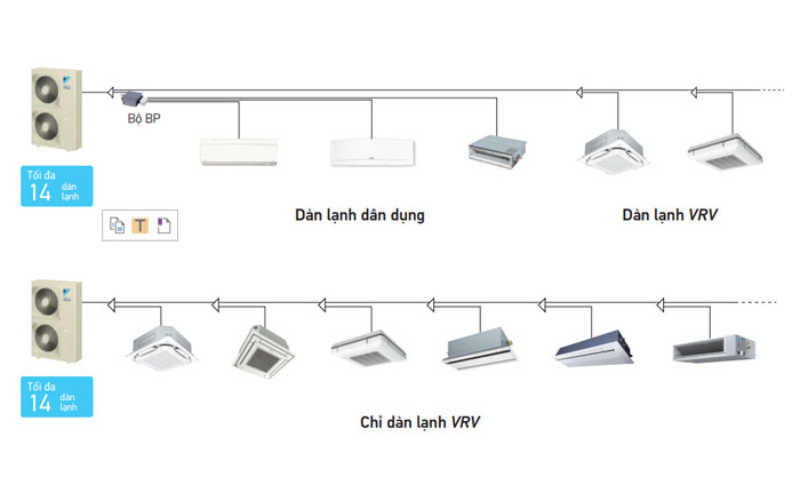 Hệ thống máy lạnh trung tâm cho gia đình từ thương hiệu Daikin