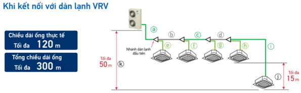 Thiết kế linh hoạt và lắp đặt đơn giản