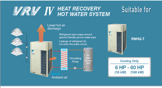 VRV + Hệ thống thu hồi nhiệt làm nóng nước