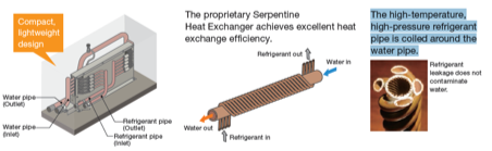 Bộ trao đổi nhiệt Serpentine thu hồi nhiệt.